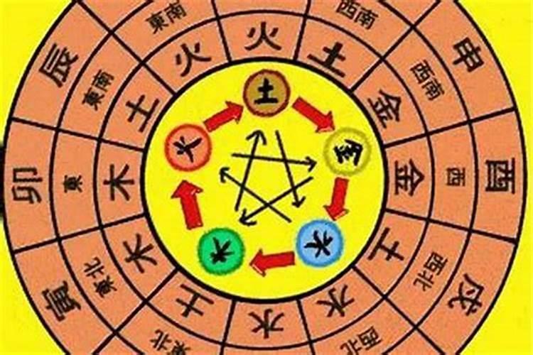 我的八字属于哪个五行，命格是什么