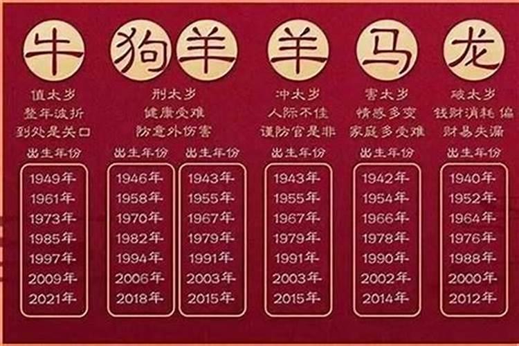 2023年太岁属相是哪些