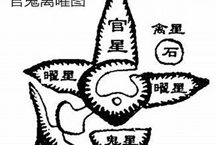 风水学曜星重要吗