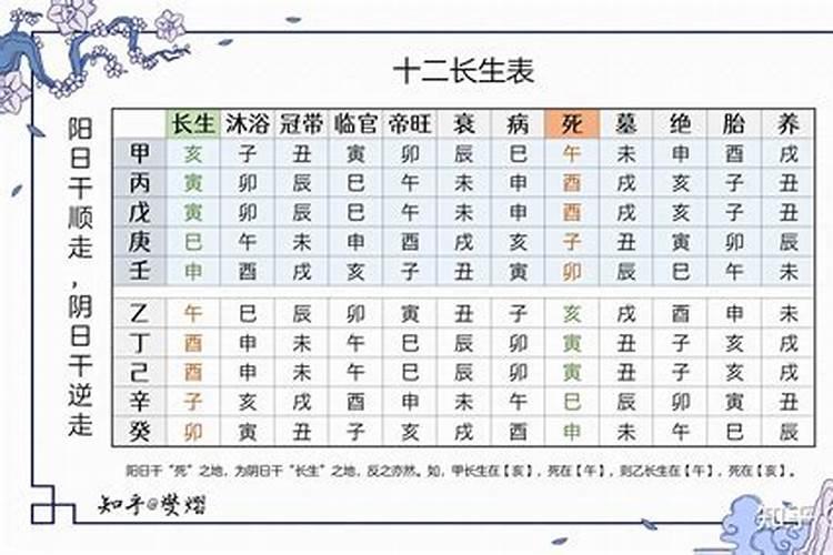 用神丙癸是什么