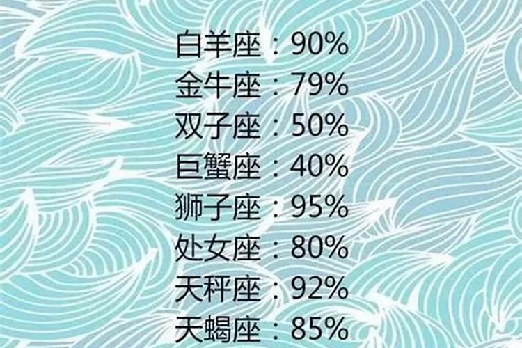 测一下我是什么星座的？？