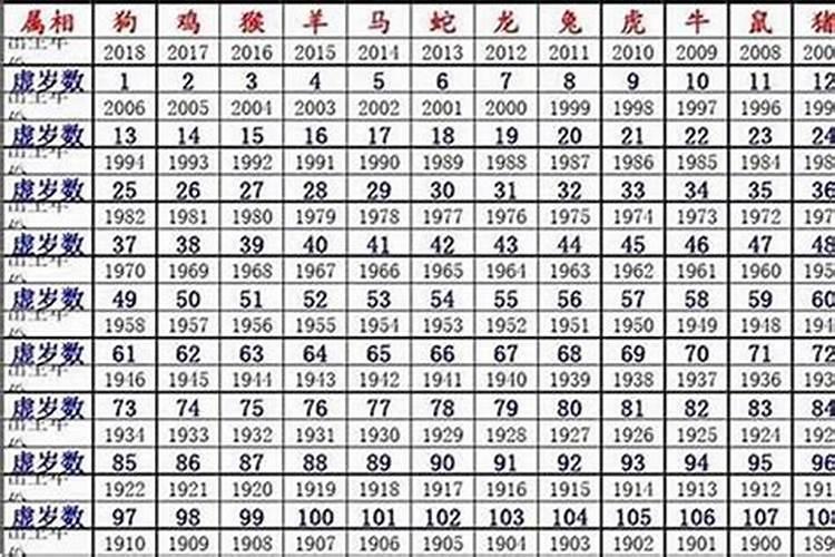 2023年太岁年都是属什么的人