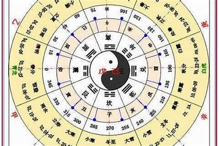 1974是什么命年？五行属什么？？