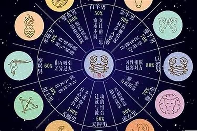 什么星座和什么星座在一起最幸福？