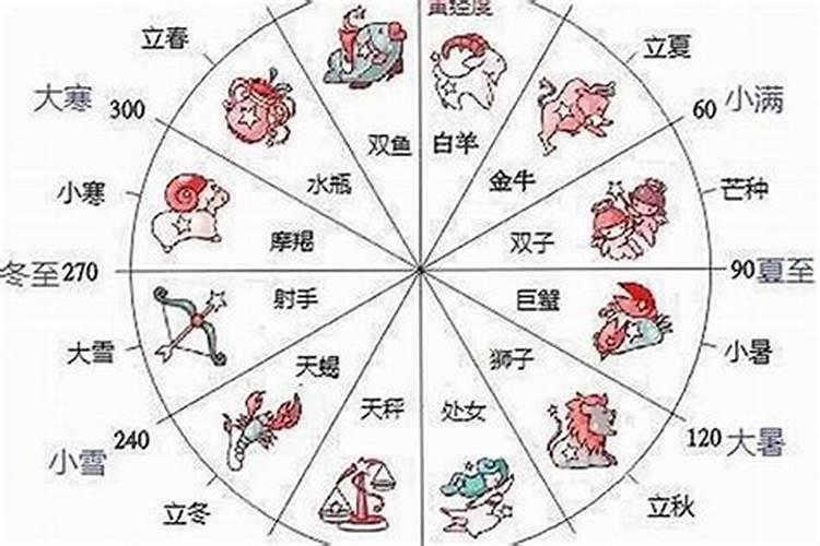 如何查十二星座是按出生还是按生日？