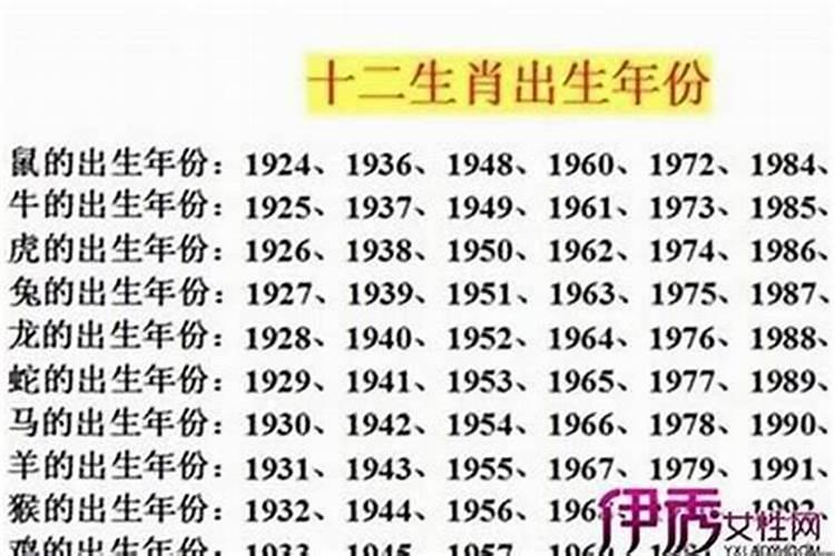 属羊的是哪一年出生的1931