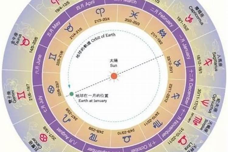 十二星座调整过吗？