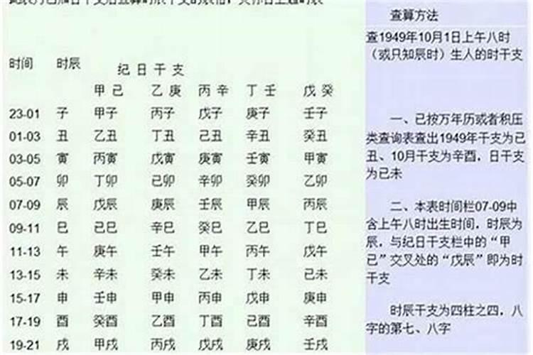 如何看自己八字格局？