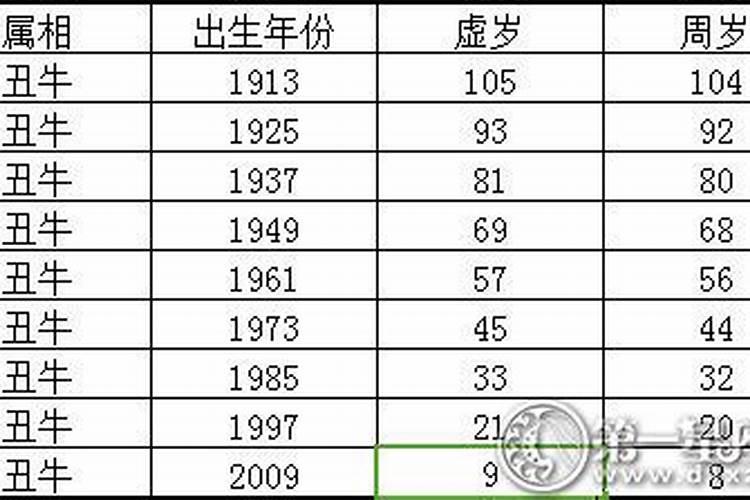 生肖牛今年几岁