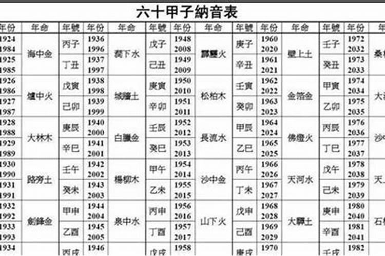 1963年五行属什么五行属性