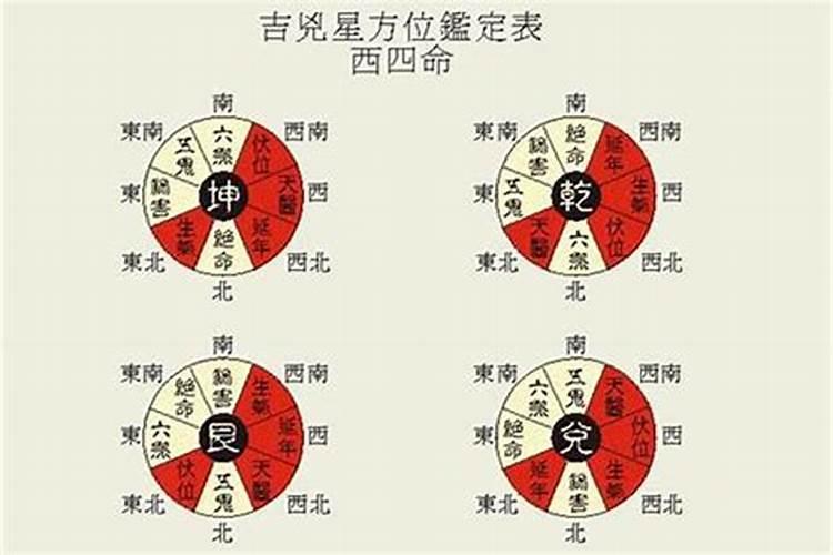 化粪池的方位风水禁忌