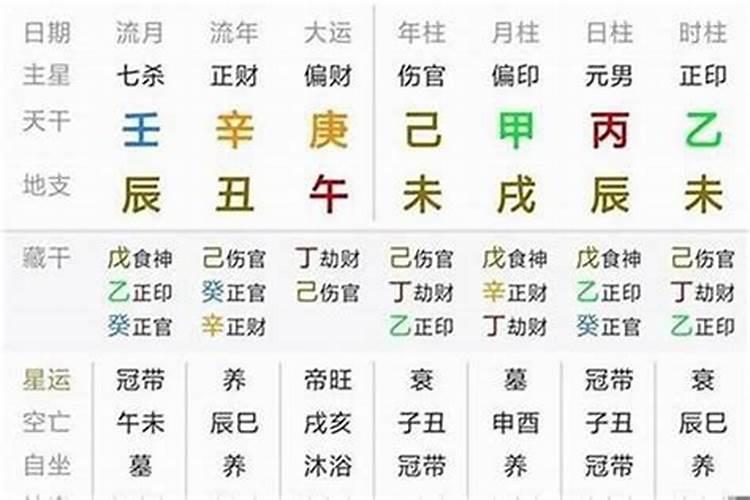 怎样算自己的生辰八字