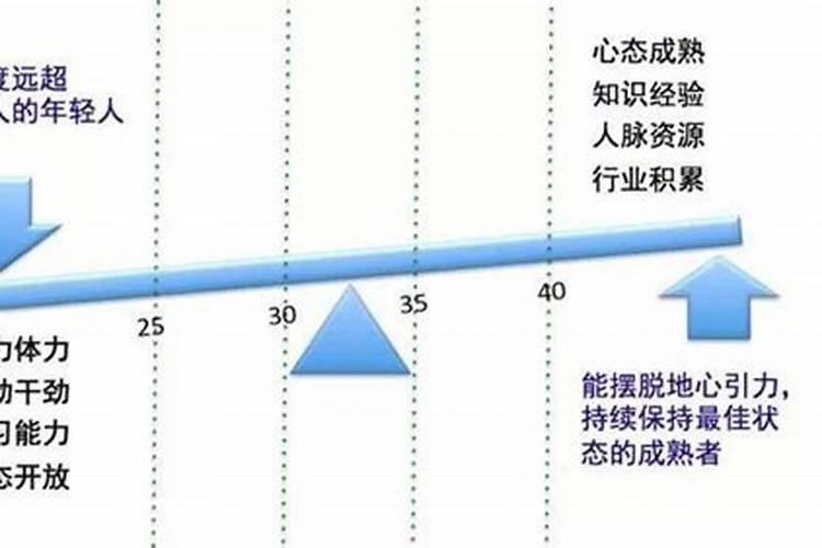 哪个星座创业最容易成功？