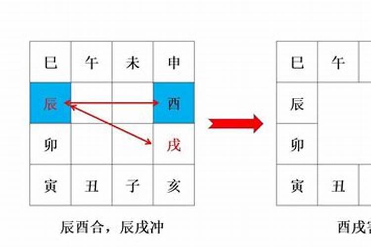 属牛的六冲跟六害分别是什么