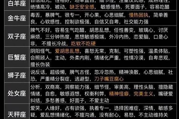 星座性格特征分析？