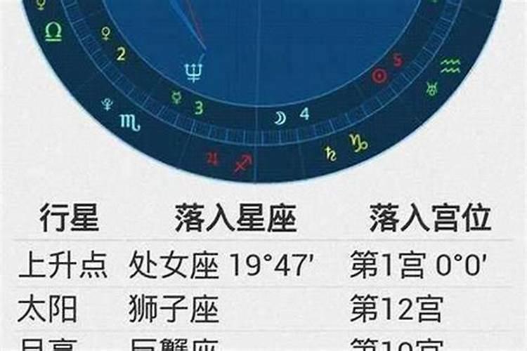 我是什么星座的呢？