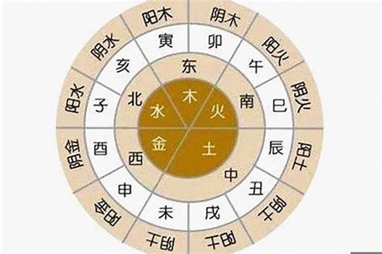 八字哪种方法准确