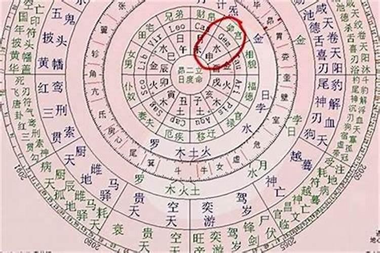 八字不合影起吵架怎么破解