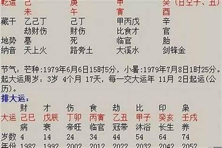 八字看配偶怎么看