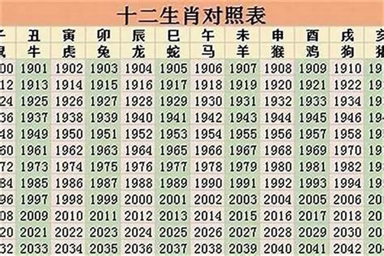 1998是属什生肖