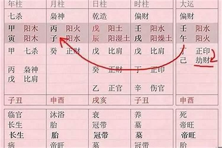 八字遇关神是什么意思