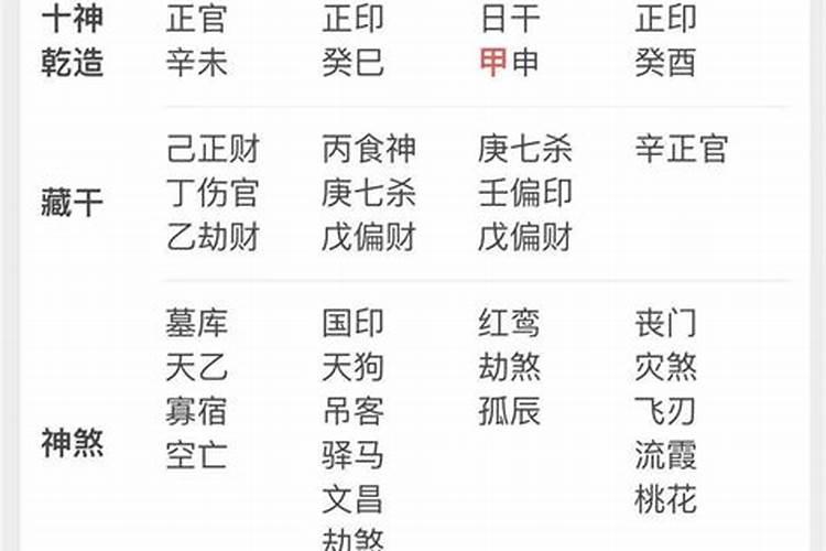 八字月支日支怎么看