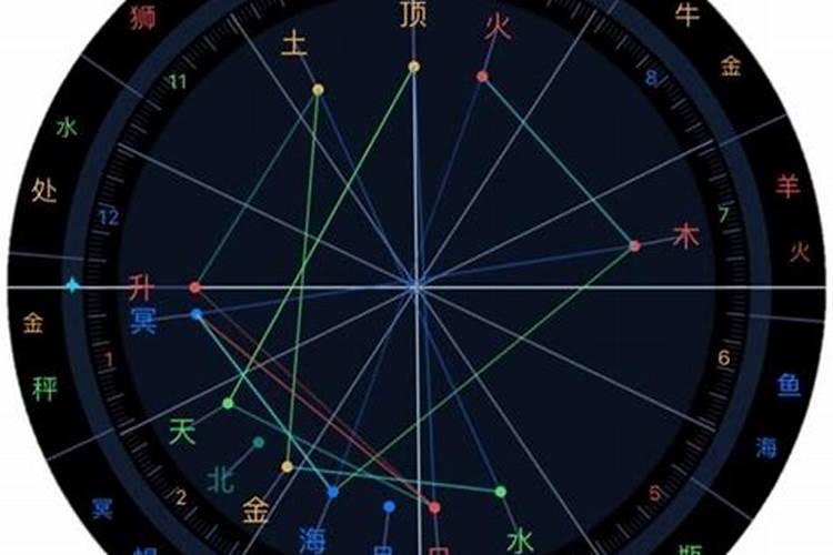 恋爱运势看上升星座还是月亮？