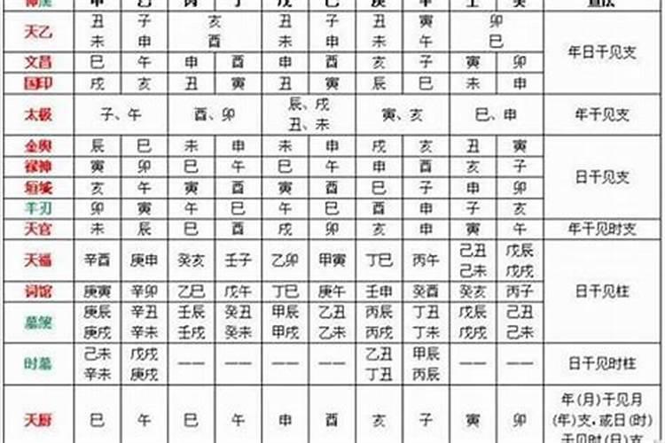 怎样看八字的喜忌？