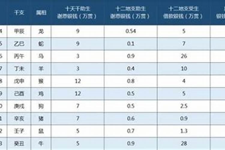 93年欠阴债多少