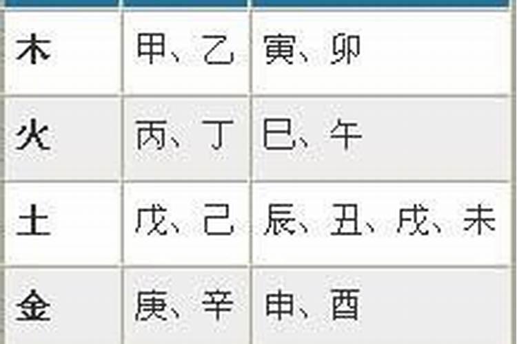 八字如何看婚姻方位