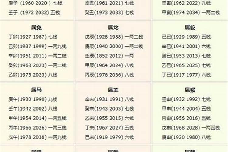 称骨算命表2021年四两二钱