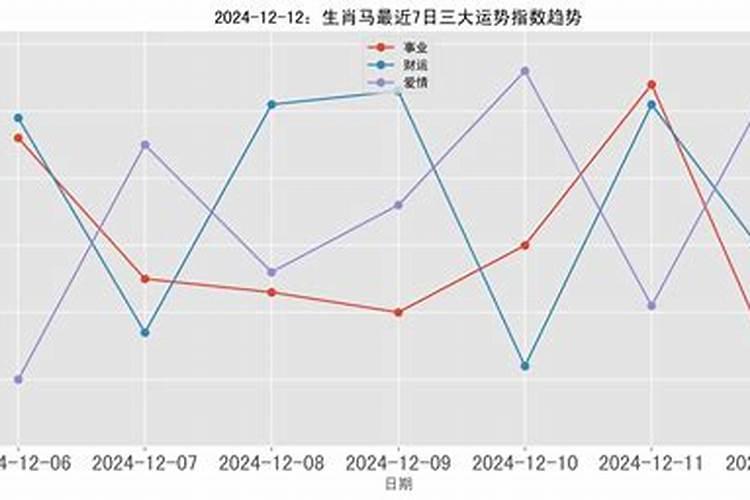 梦见抓鲤鱼是什么征兆女性解梦