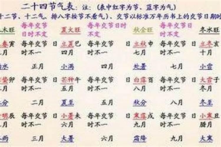 算命八字属相是按立春算的吗