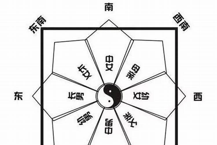 今日财运在什么方位