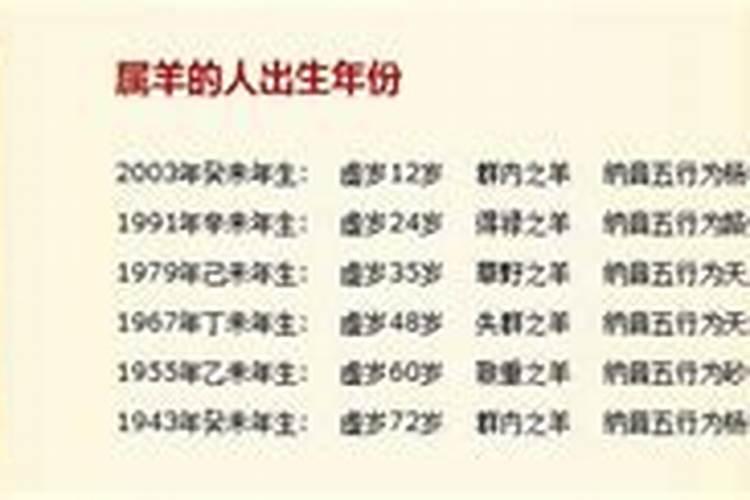 1988年11月18日农历是什么星座