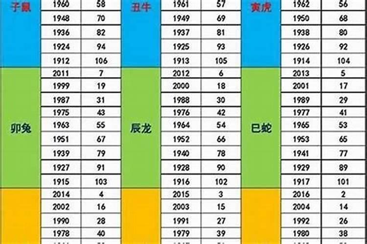 68年属猴六月份运程如何样