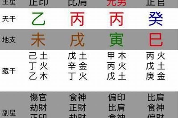 盲派八字详细解析