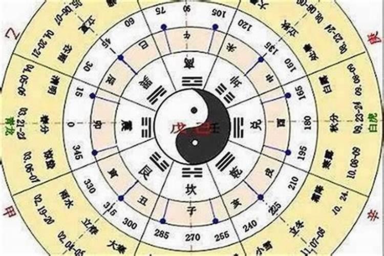 星字五行属性是什么