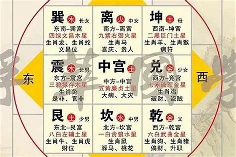 属龙人农历十月运程如何呢