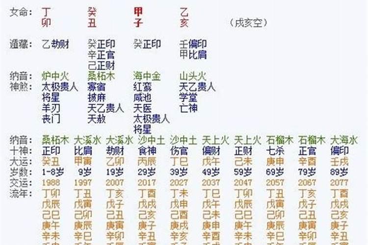 婚姻预测八字偏财