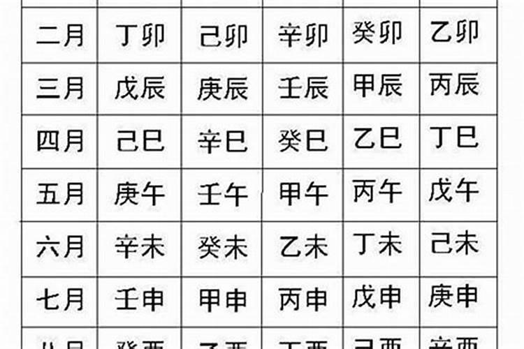 怎心看懂八字批命