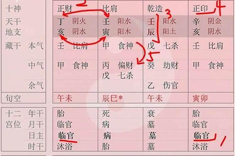 八字有归禄格吗