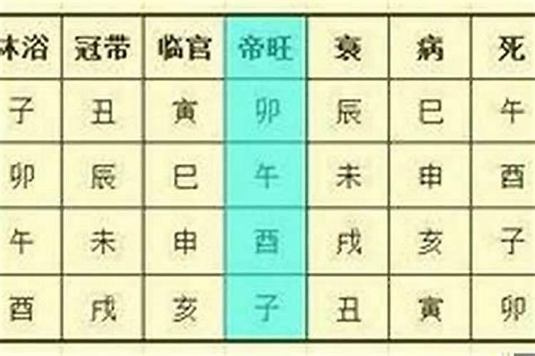 八字怎么推算十二长生