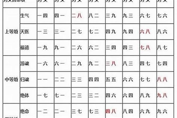 怎样看生辰八字合婚