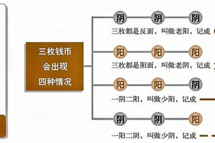 三个硬币算姻缘准吗