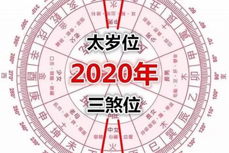 2022年太岁在什么方位