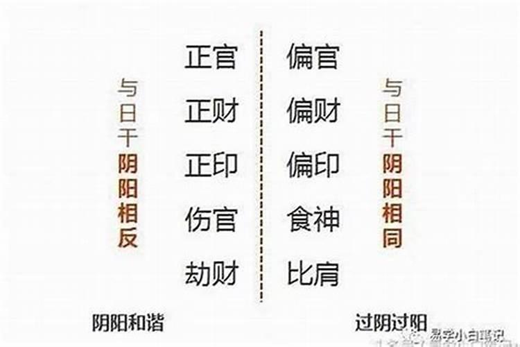 四柱八字婚姻不顺