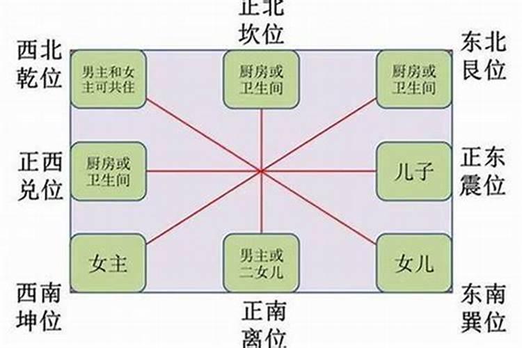 用阳气超度亡灵