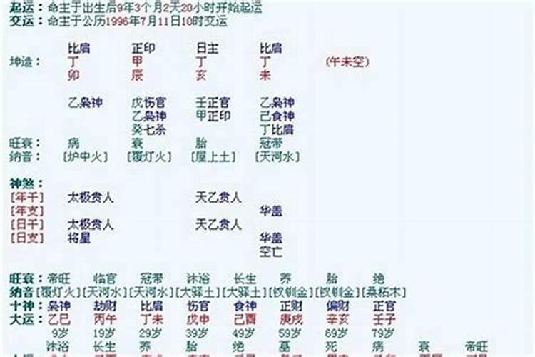 八字排盘如何看地势