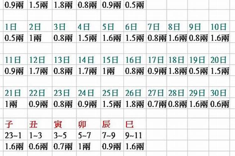 八字重量计算表2021